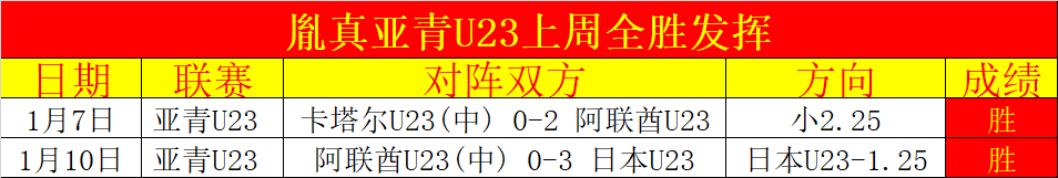王思雨与智,能机器狗同,全明星赛,BG真人平台,BG真人百家乐,BG真人百家乐官网,BG真人百家乐登录入口,BG真人官方网站