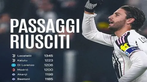 科曼達歐冠50場里程碑獲神秘榮耀！C羅梅西無法觸及！