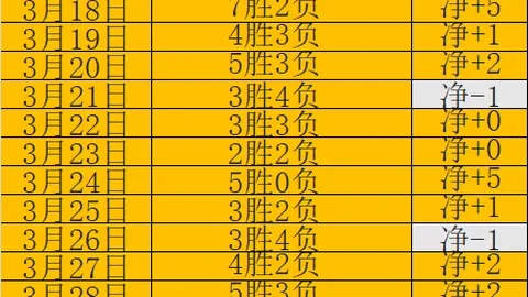 下赛季大乐透期号专家推荐分析：前区十码质合空缺补位